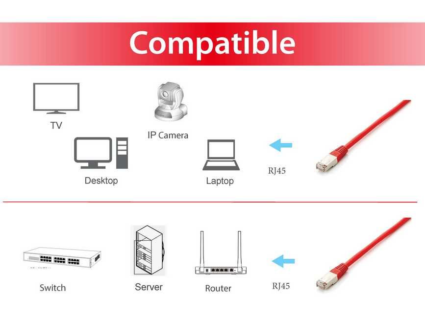 Equip Patchkabel Cat6A Plat.S/FTP 2xRJ45 0.50m rot LSZH Polybeutel