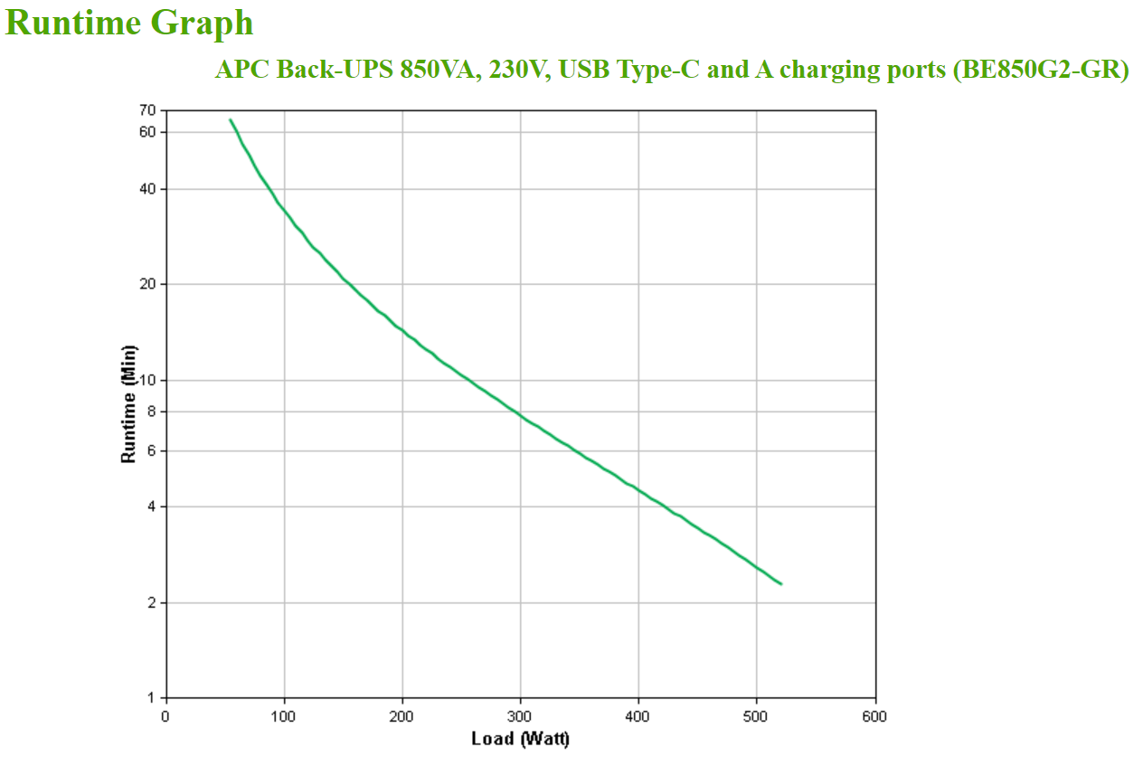 APC BE850G2-GR Back-UPS 850VA, 230V, USB Typ-C und -A Ladeanschluss