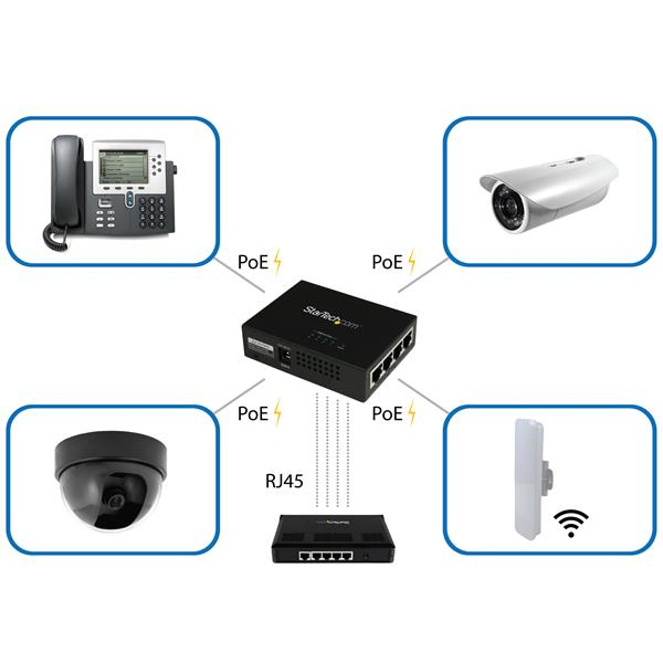 4 PORT GIGABIT POE+ INJECTOR IN