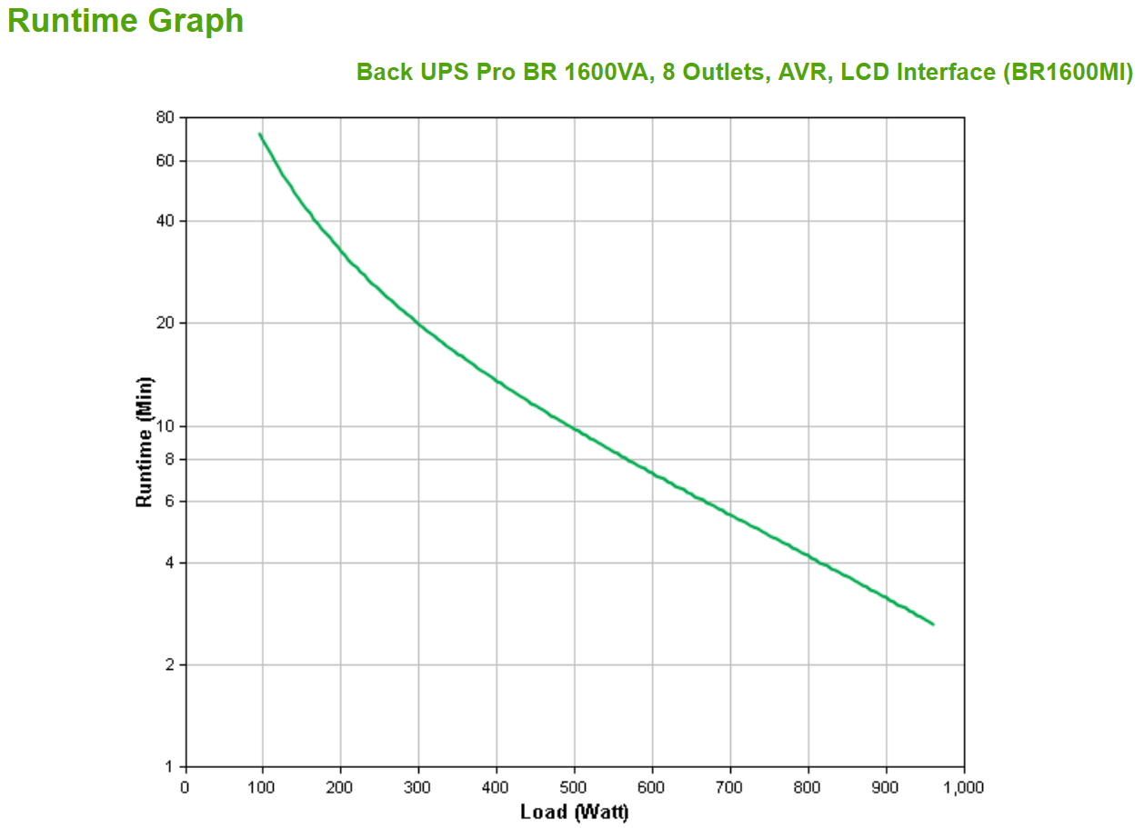 APC Back-UPS Pro BR1600MI UPS AC 230V 960Watt 1600VA USB output connectors 8 Black