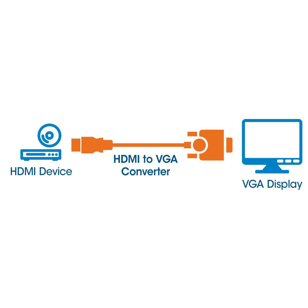 MANHATTAN Konverter HDMI -> VGA St/Bu schwarz Polybag