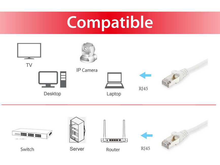 equip CU Patchkabel S/FTP 2xRJ45 Cat.6 250MHz weiß
