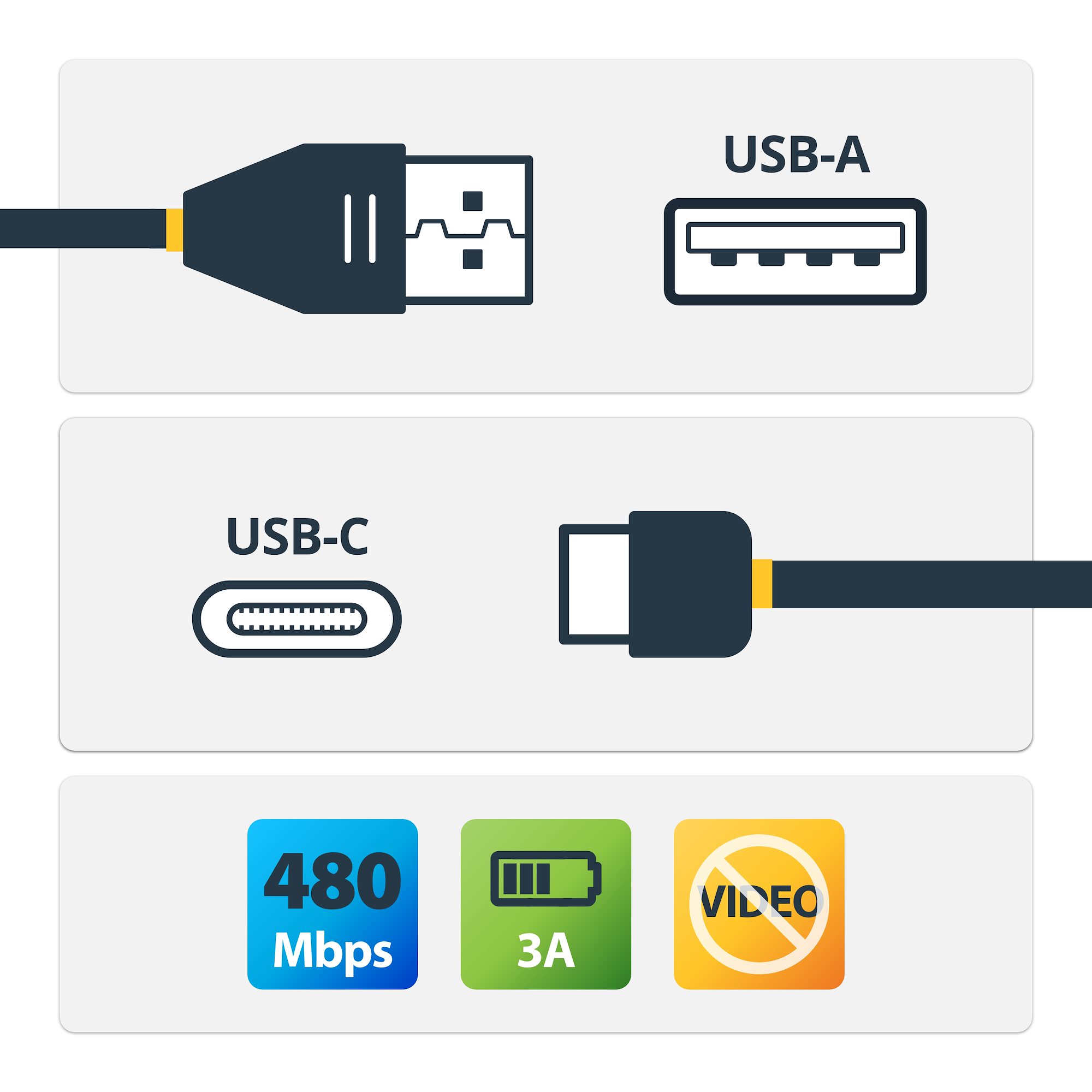 STARTECH.COM USB-C auf USB-A Kabel - St/St - 2m - USB 2.0 - Kompatibel mit USB Typ-C Mobilgeräten wie Nokia N1, Nexus 6P/5X & mehr