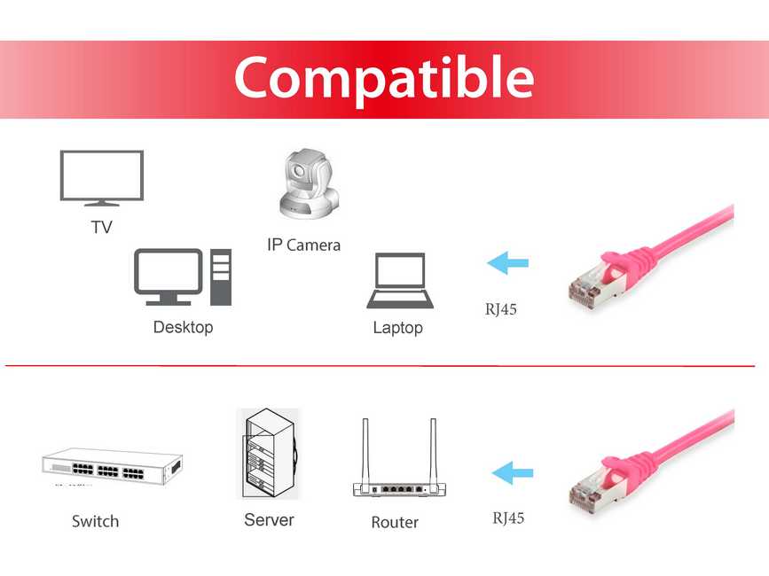 Equip Patchkabel Cat6 S/FTP 2xRJ45 0.50m pink LSZH Polybeutel