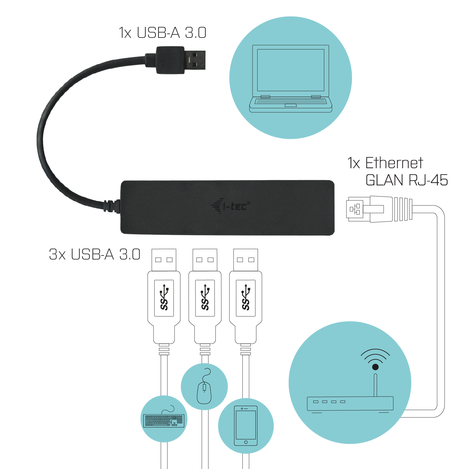 I-TEC USB 3.0 SLIM HUB + GLAN 3X USB 3.0 10/100/1000MBPS