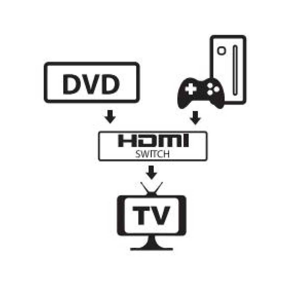 TECHLY HDMI 4K 60Hz Bi-Direktionaler Switch 4K 2-Port schwarz Schaltbar sind zwei HDMI-Quellen an einen einzigen HD-TV oder Projekt.