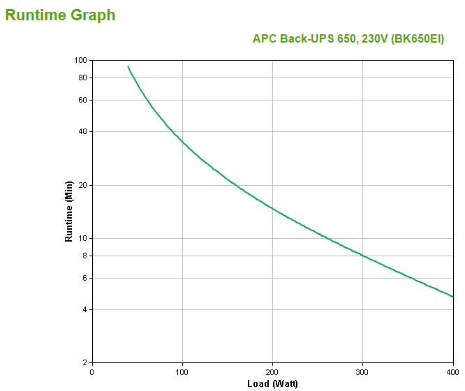 APC BK650EI Back-UPS 650VA 230V