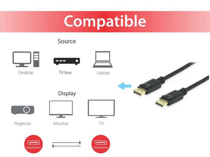 Equip DisplayPort 1.4 8K/60Hz St/St 5.00m schwarz
