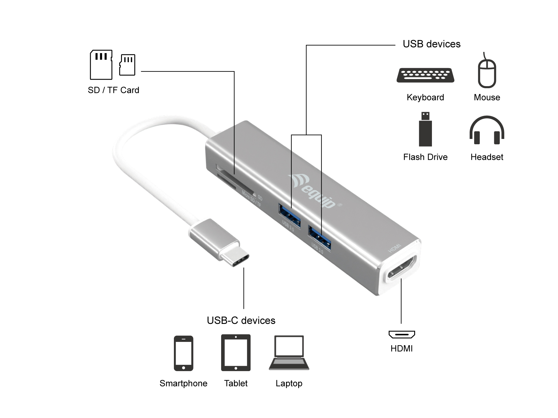 Equip Adapter USB-C->HDMI/2xUSB3.0/SD/TF 4K/ 30Hz 0.15m Alu.