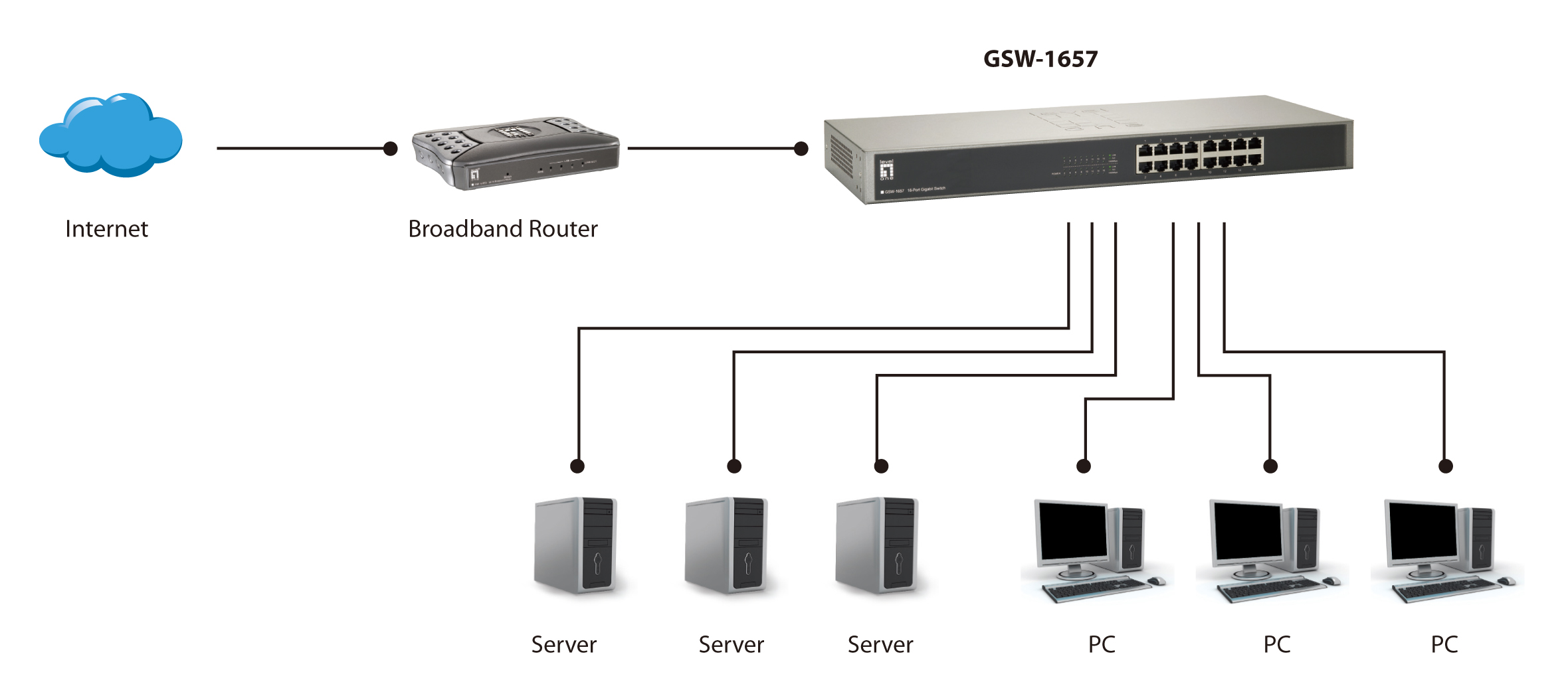LevelOne Switch 16xGE 19 unmanaged Metall