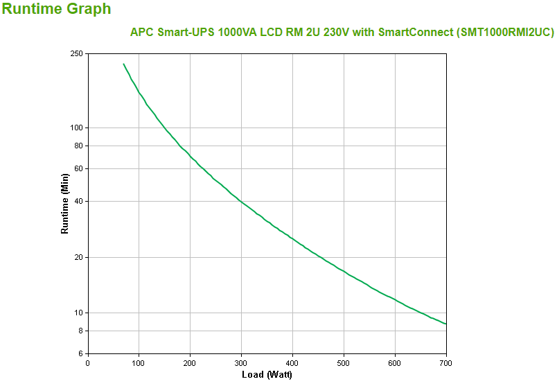 APC SMT1000RMI2UC Smart-USV 1000 VA / 700Watt LCD 2HE, 230 V, mit SmartConnect