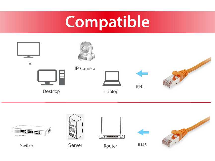 equip CU Patchkabel S/FTP 2xRJ45 Cat.6 orange 0,25