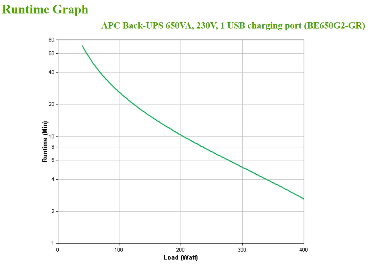 APC BE650G2-GR Back-UPS 650VA - 400W 230V 8x Schuko-Steckdosen
