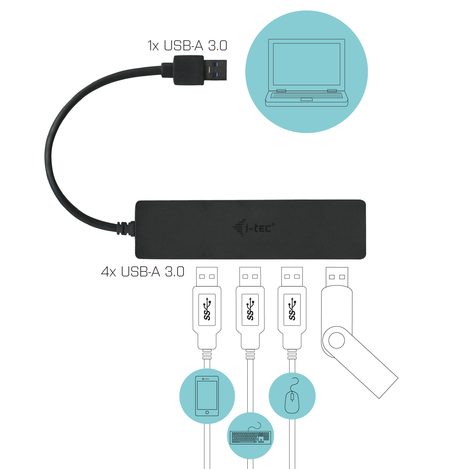 I-TEC USB 3.0 SLIM 4-PORT HUB PASSIVE - NO PSU 2.0/1.1 COMP.