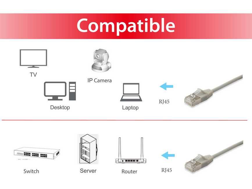 Equip Patchkabel Cat6A SlimFlex F/FTP 0.25m beig.LSZH 2xRJ45 Polybeutel