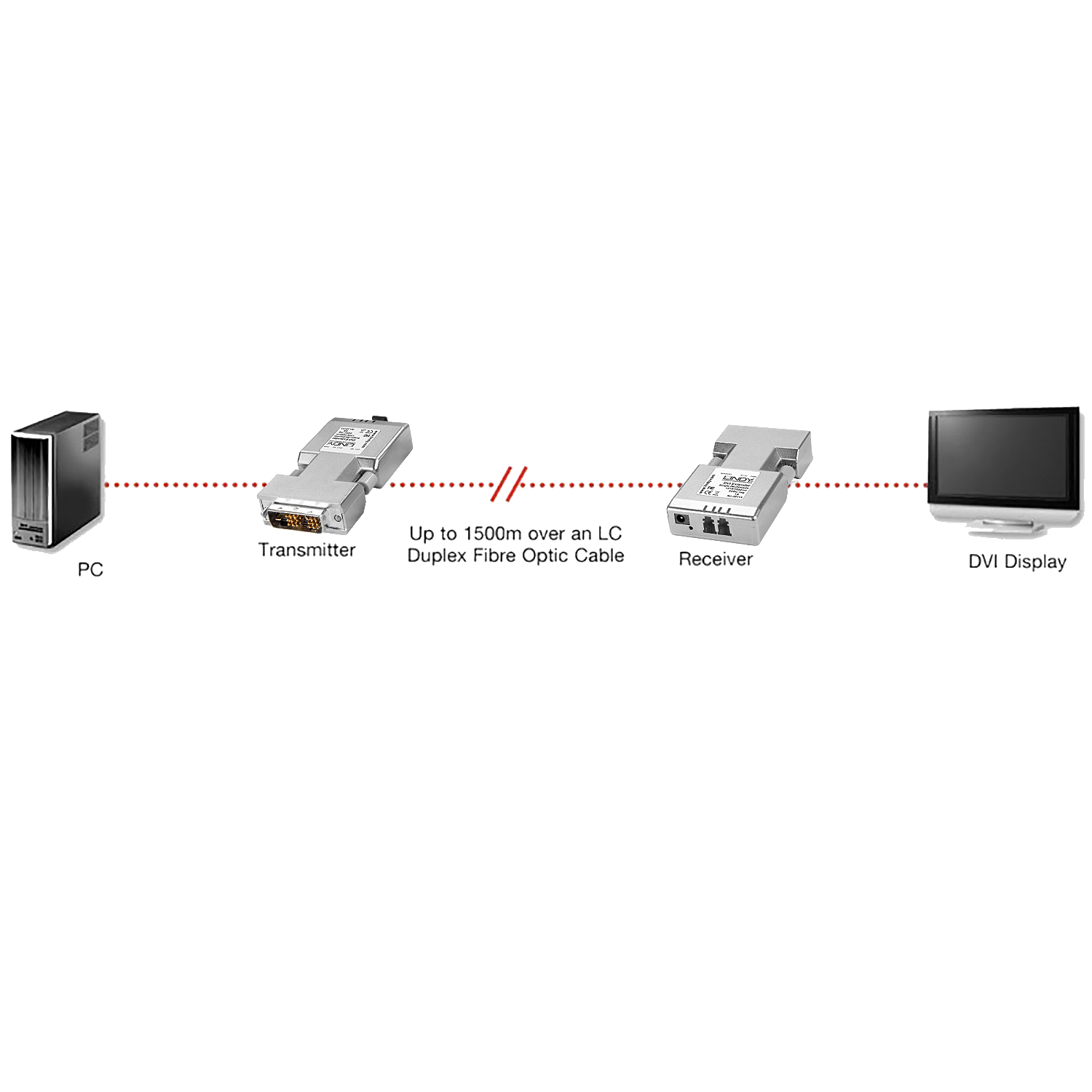LINDY Extender DVI-D Single Link LWL/Fibre Optic 1500m
