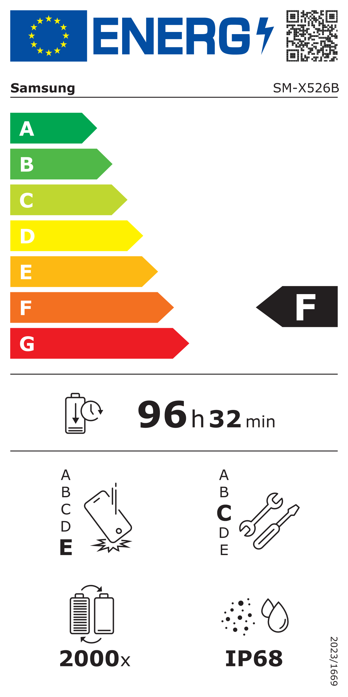 EU-Energielabel, Effizienzklasse F