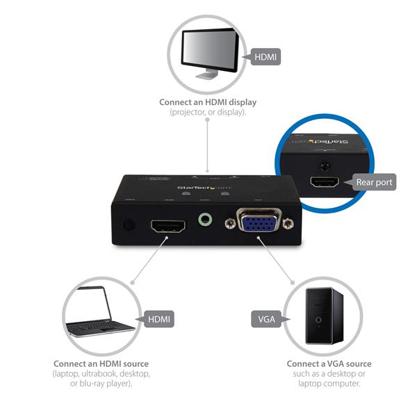 HDMI + VGA CONVERTER SWITCH .