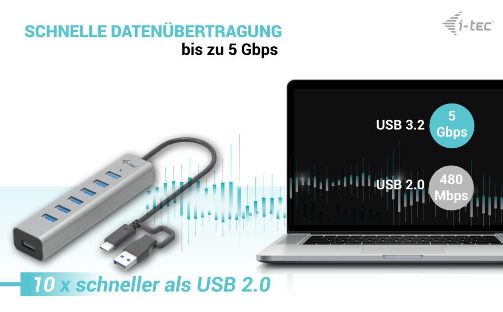 I-TEC USB-C CHARGING HUB 7 PORT CHARGING METAL HUB 7 PORT