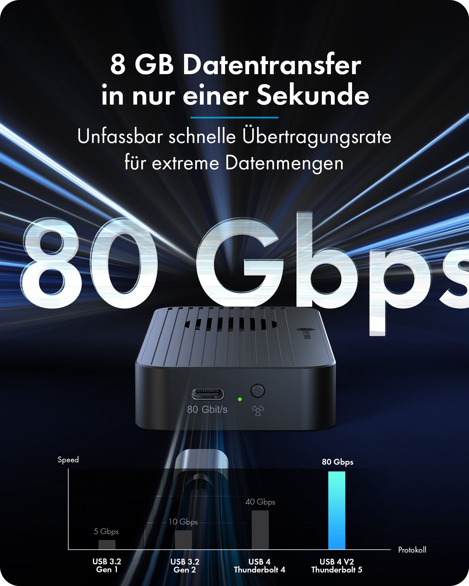 Geh. IcyBox NVMe M.2 SSD mit Thunderbolt 5 Technologie
