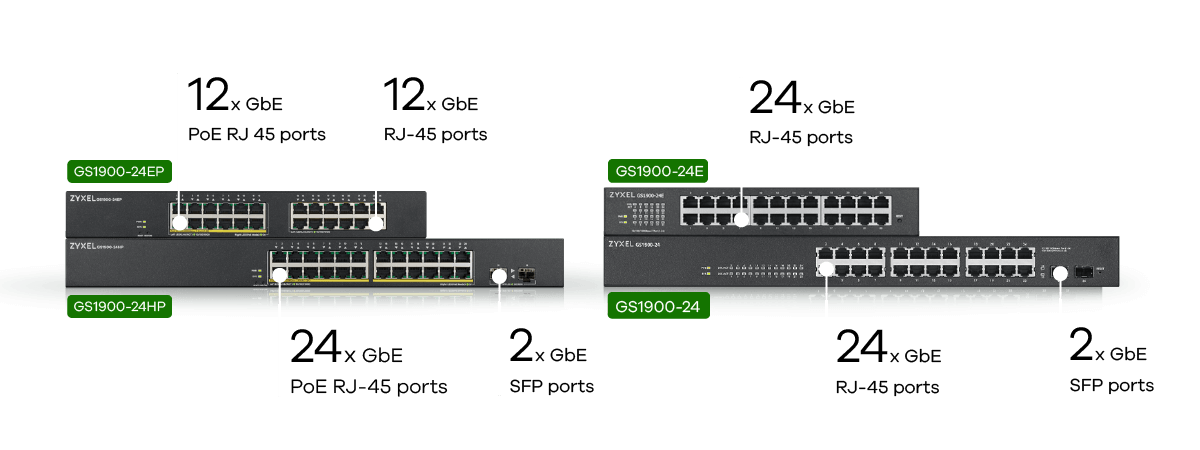 ZYXEL GS1900-24EP 24-port GbE L2 12 Port PoE Smart Switch rackmount 130 Watt