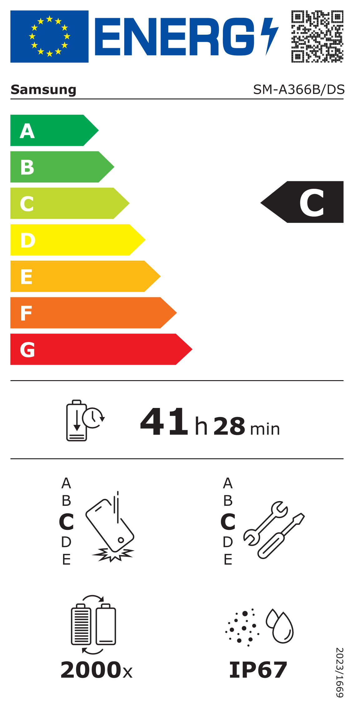 EU-Energielabel, Effizienzklasse C