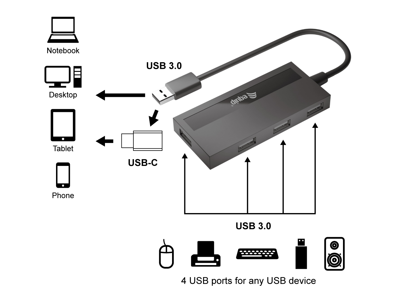 Equip 4-Port USB-A3.2-Hub->4xUSB-A 3.2 +USB-C Adapter 5Gbps