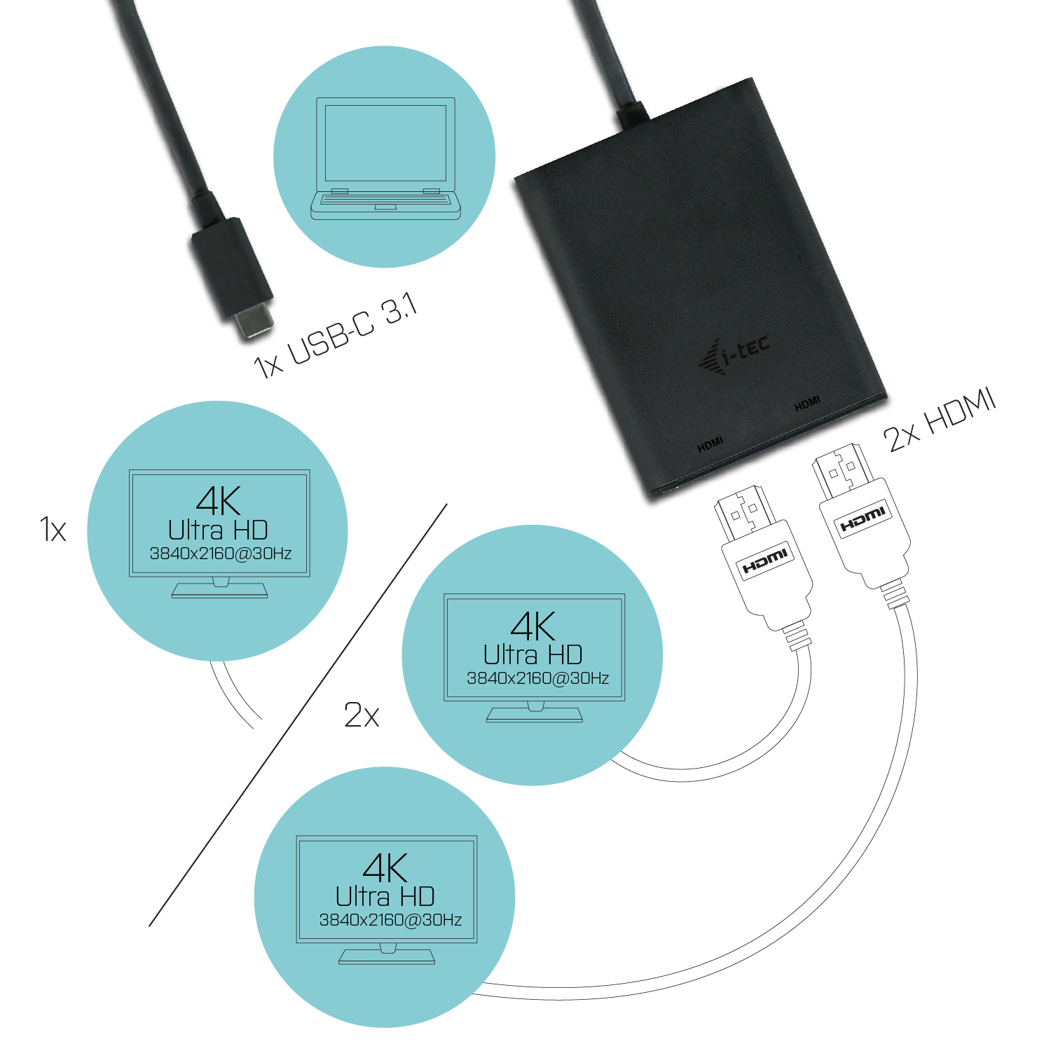I-TEC USB C auf Dual HDMI Port VideoAdapter 2x HDMI Port 4K Ultra HD kompatibel mit Thunderbolt 3