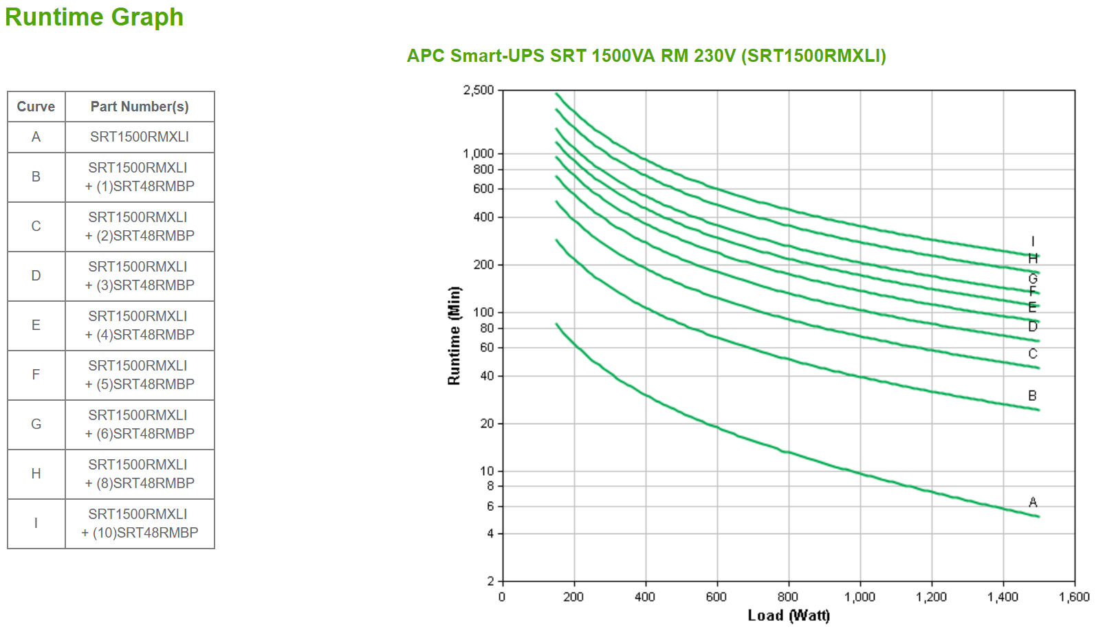 APC Smart-UPS SRT 1500VA RM UPS Rack AC 220/230/240V 1,5 kW 1500VA RS-232 USB output connectors 6 PFC 2U Black