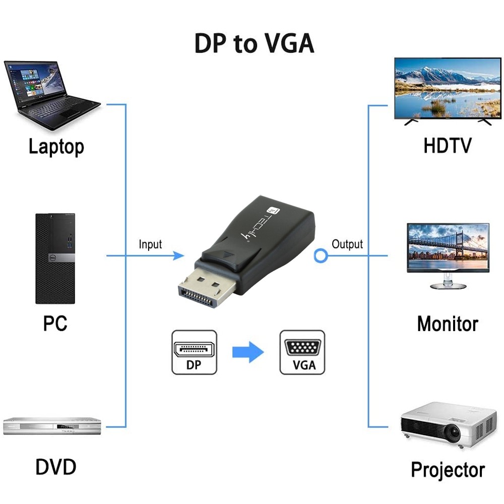 Techly Display Port auf VGA adapter