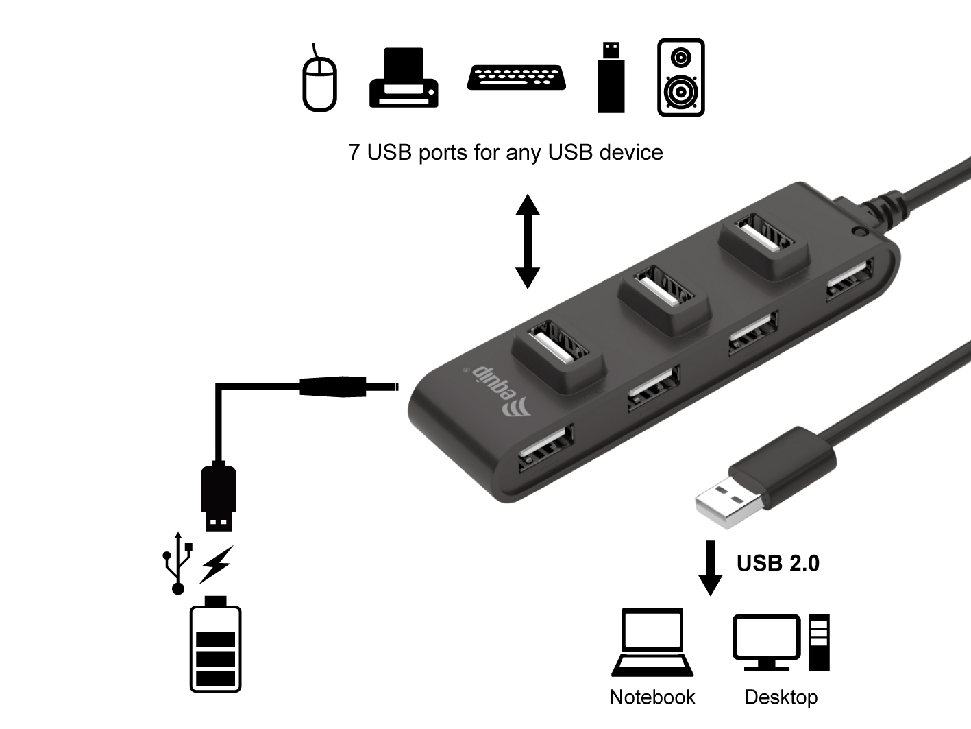 Equip 7-Port USB-A2.0-Hub->7xUSB-A 2.0 480Mbps