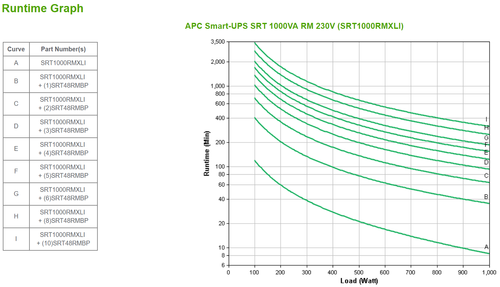 APC Smart-UPS SRT 1000VA RM UPS rack-mountable AC 230V 1000Watt 1000VA RS-232 USB output connectors 6 PFC 2U Black