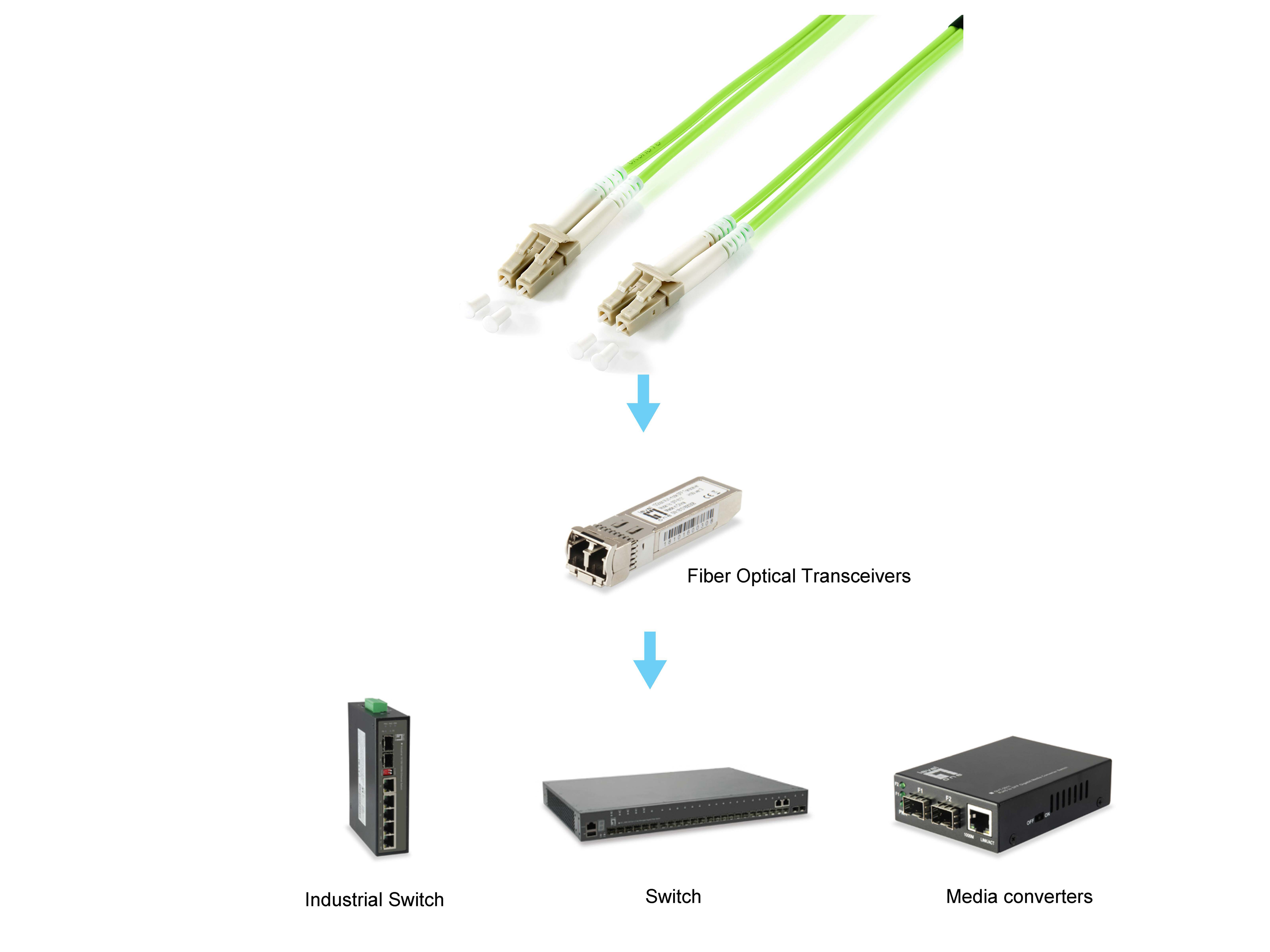 Equip Adapterkabel LC->LC 1.00m Multimode Duplex OM5 grün