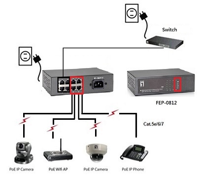 LevelOne PoE+Switch 4xFE PoE/4xFE 65W Metall