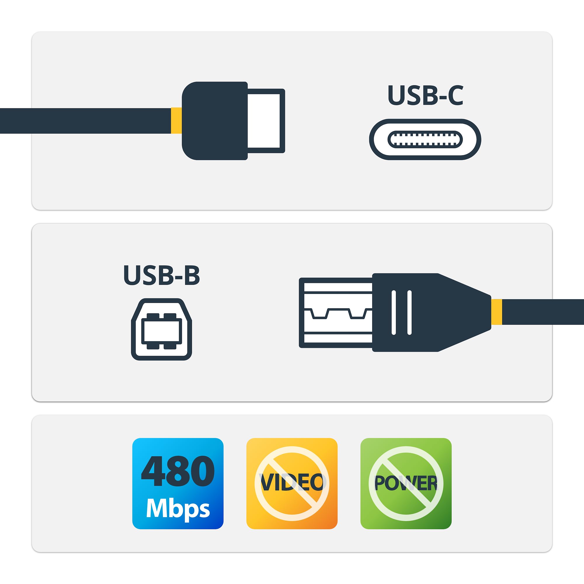 STARTECH.COM USB-C to USB-B Cable - M/M - 1m 3ft - USB 2.0