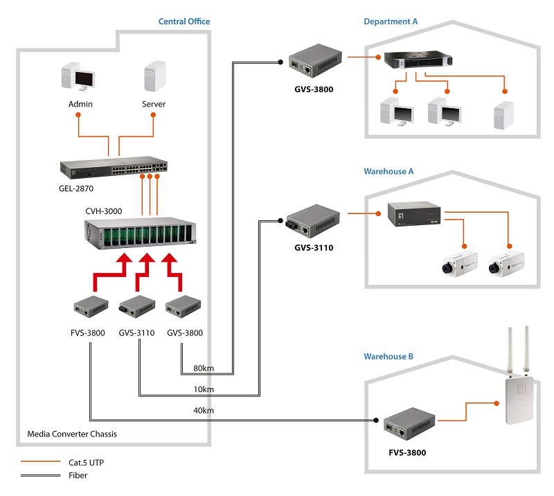 LevelOne Media Konverter RJ45->SC FE SM WebSmat 1310nm 20km