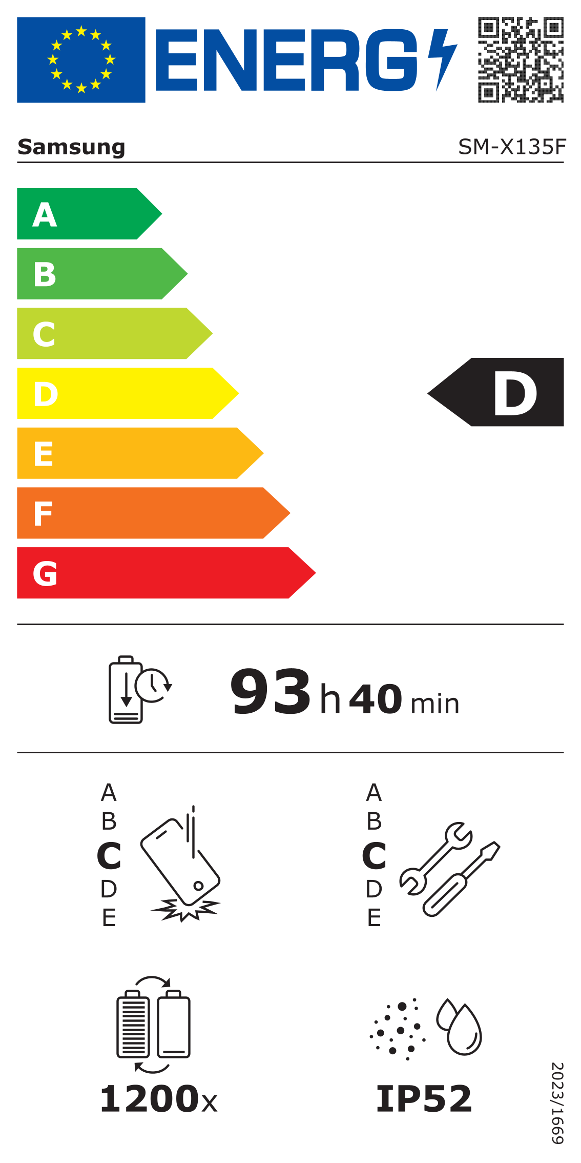 EU-Energielabel, Effizienzklasse D