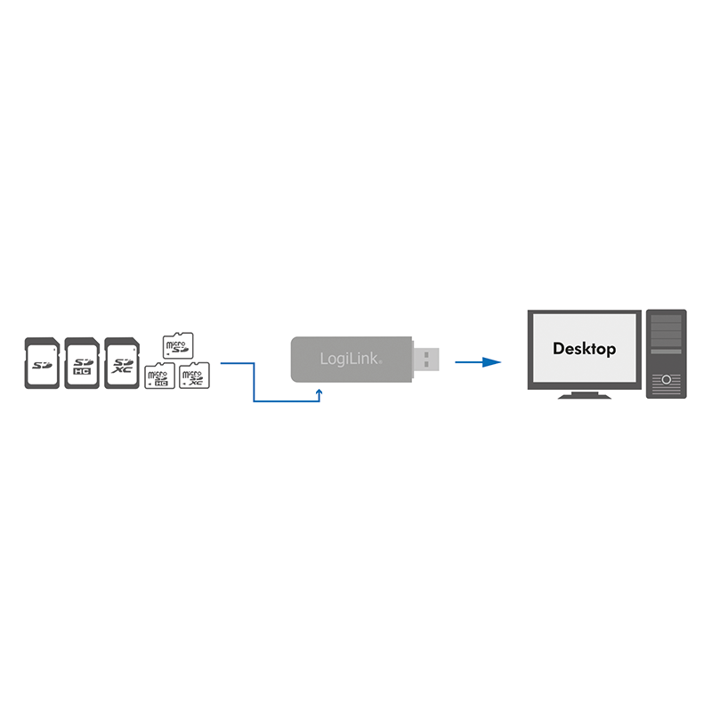 Logilink Card Reader USB 3.0 SD/SD-HC/Micro SD-HC