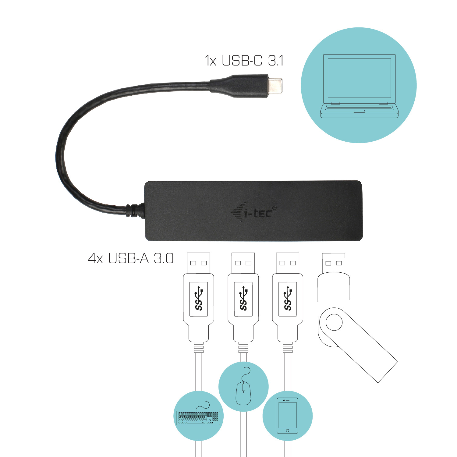 I-TEC USB-C SLIM 4-PORT HUB PASSIVE 4XUSB 3.0 TB3 COMP.