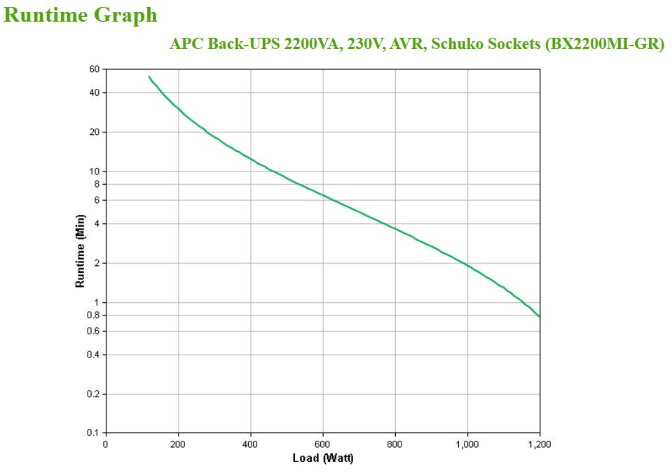 APC BACK-UPS 2200VA 230V AVR SCHUKO SOCKETS