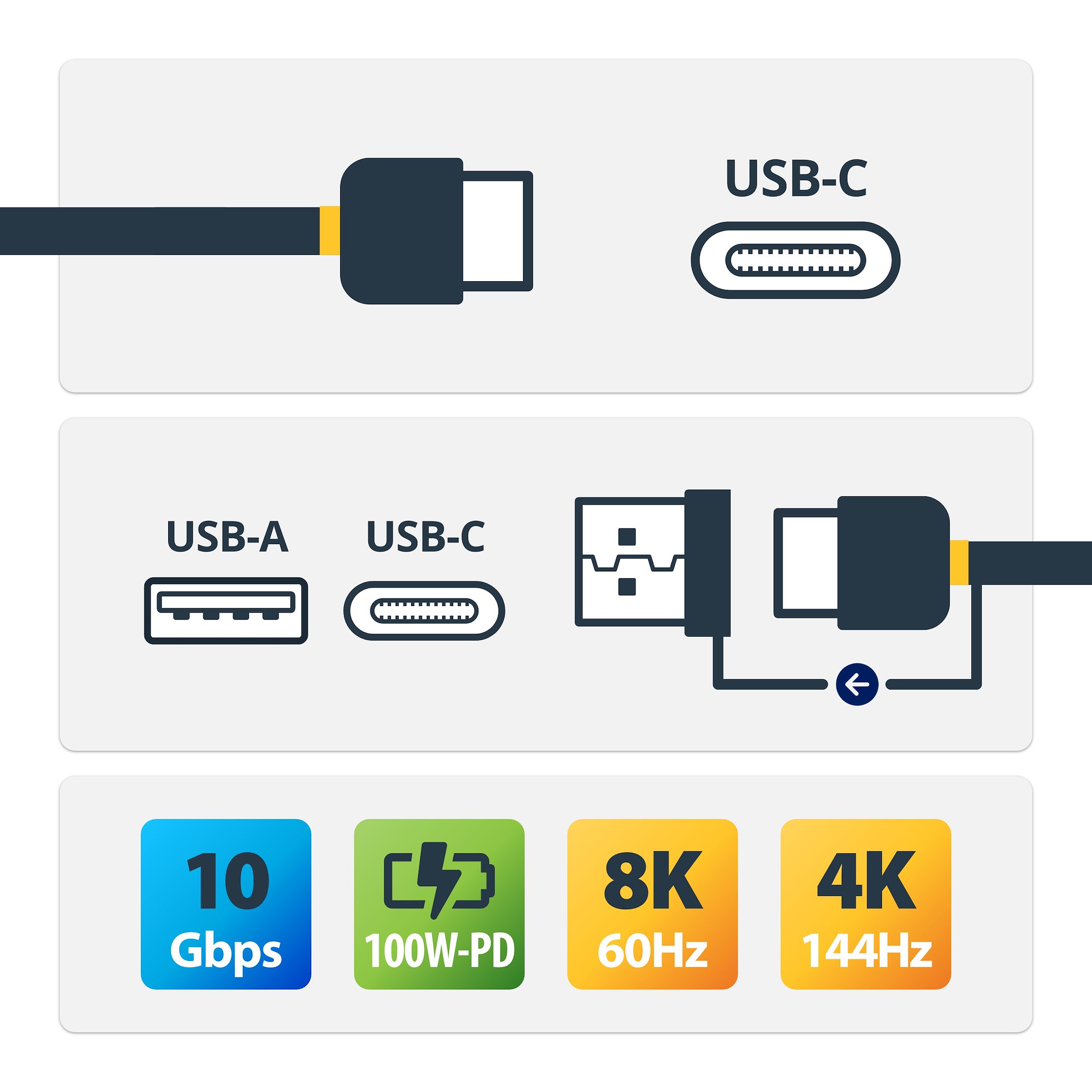 STARTECH.COM 3ft/1m USB-C Cable with USB-A Adapter - 2-in-1 USB C Cable 10Gbps/PD3.0 with USB-A 5Gbps Dongle for Hybrid Dock