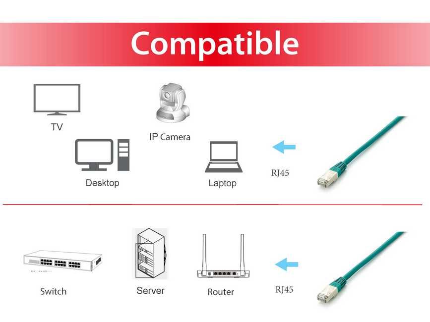 Equip Patchkabel Cat6A Plat.S/FTP 2xRJ45 0.50m grün LSZH Polybeutel