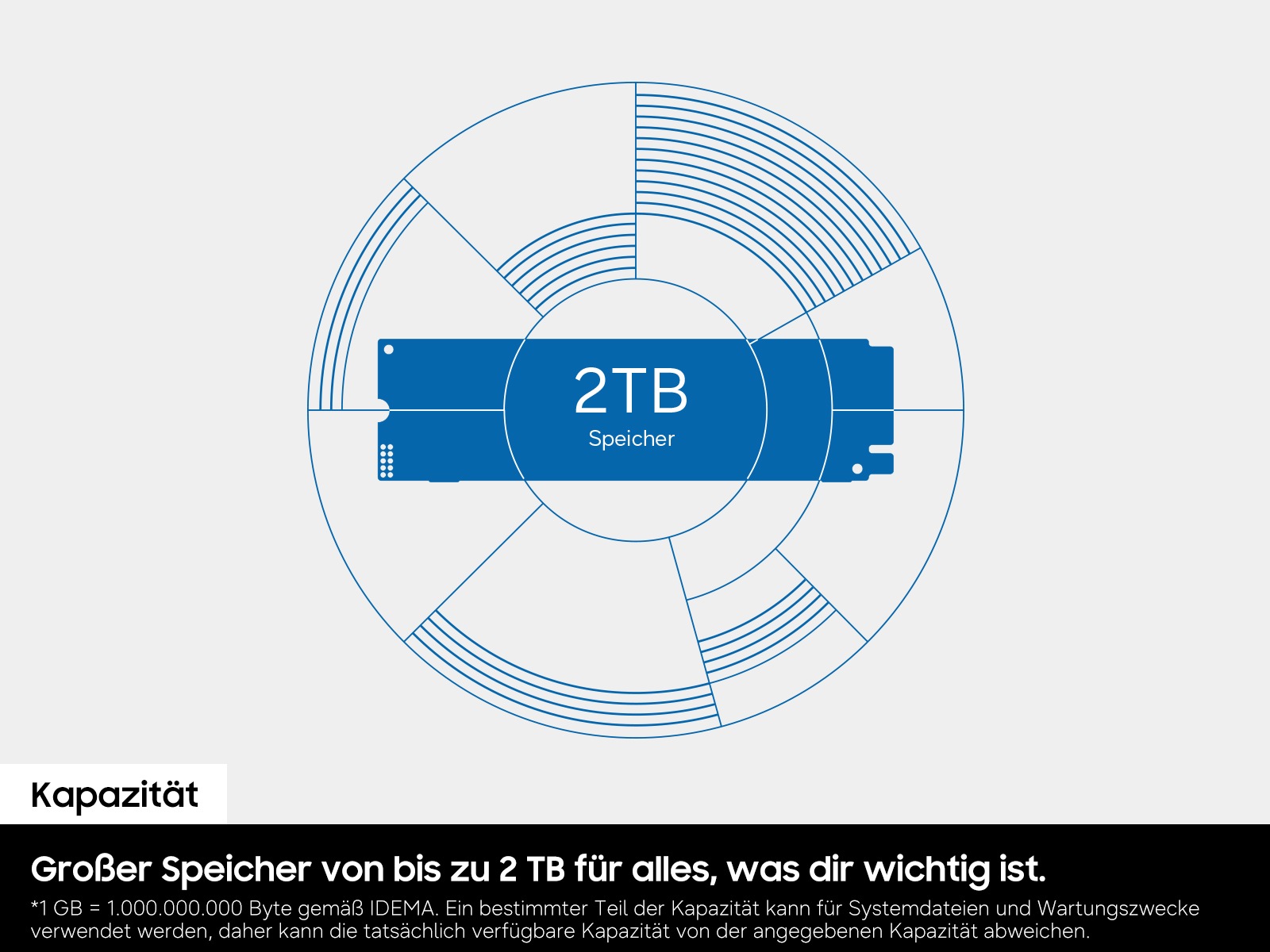 SAMSUNG 990 Basic SSD 1TB M.2 NVMe PCI 4.0 bis zu 7.150 MB/s Lesen + bis zu 6.450 MB/s Schreiben Interne SSD für PCs, NB, Konsolen