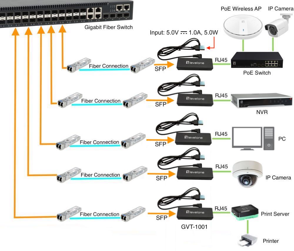LevelOne Media Konverter RJ45->SFP GE Ultra Slim