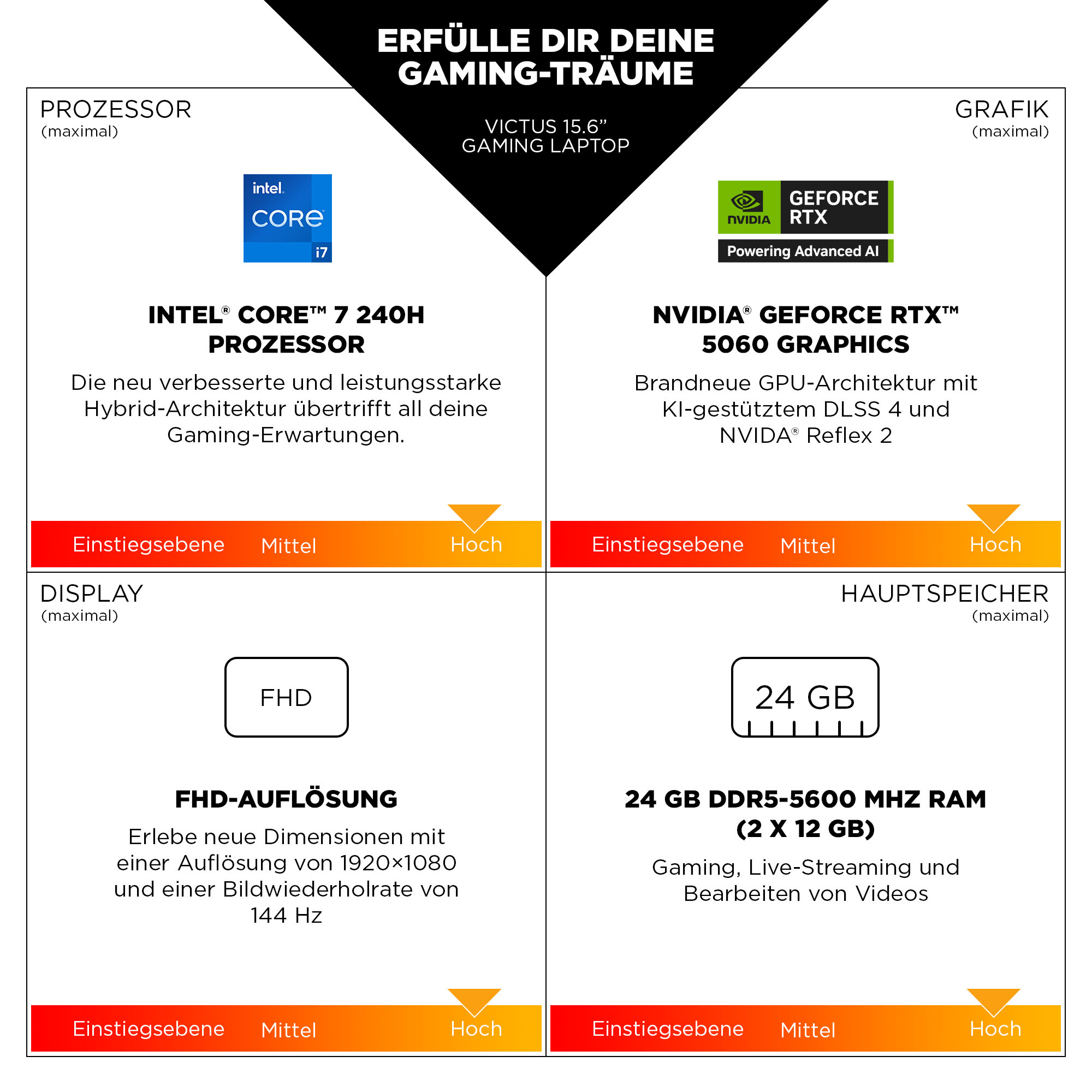 15-fa2701ng, Gaming-Notebook