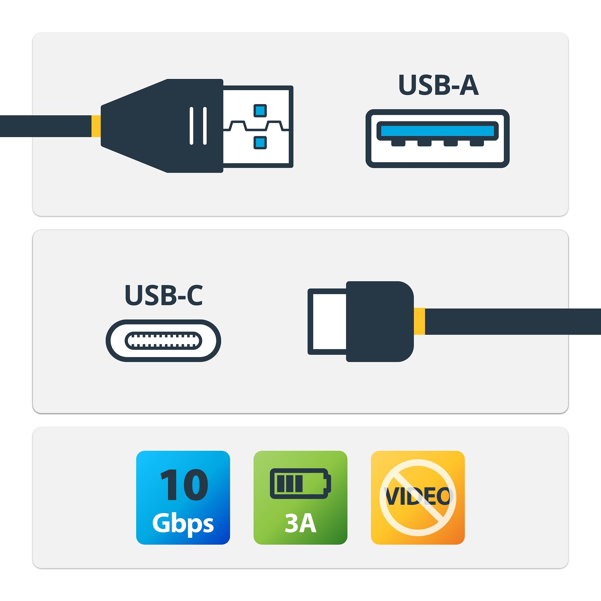 1M USB 3.1 USB-C TO USB-A CBL .