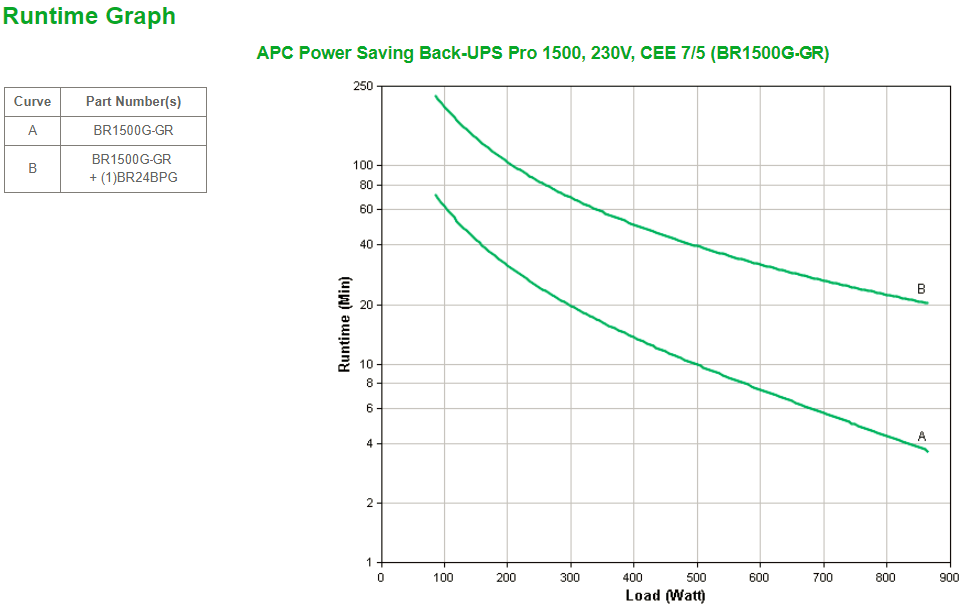 APC Back-UPS Pro 1500 UPS AC 230V 865Watt 1500VA USB output connectors 6