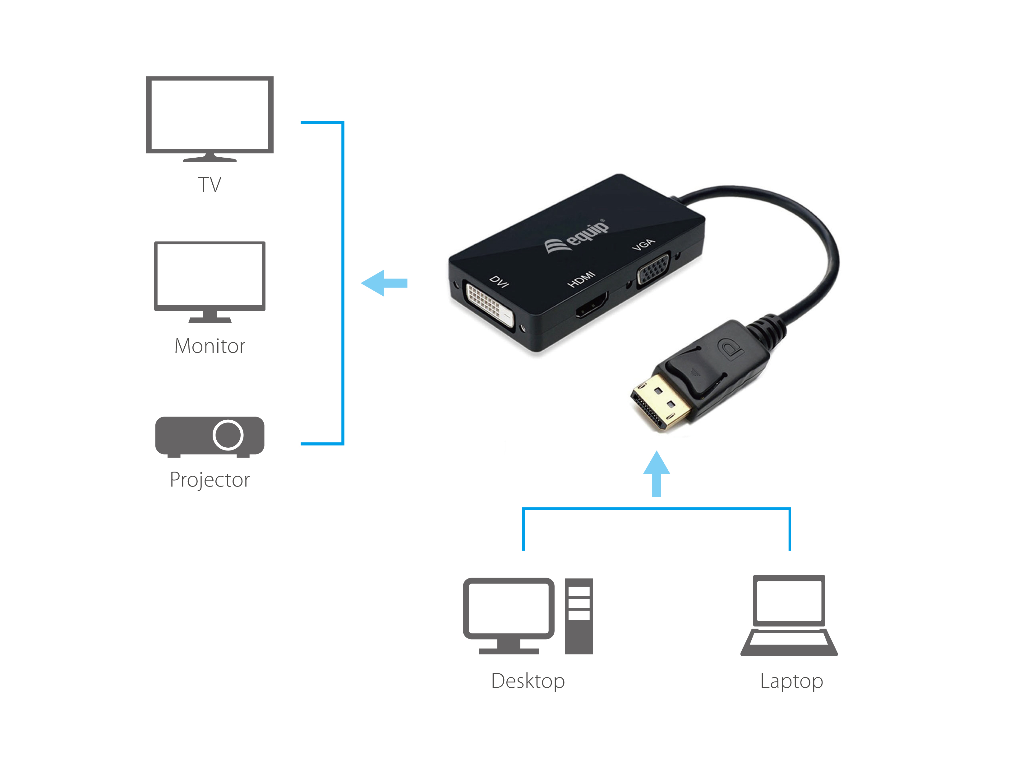 Equip Dock 3-1 DisplayPort->HDMI/VGA/DVI 0.15m