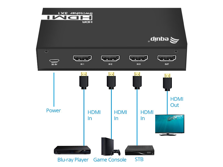 Equip Switch HDMI2.0 3-In/1-Out +Fernbed. 4K/60Hz 18Gbps