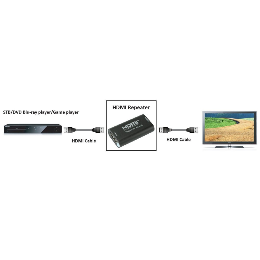 Techly HDMI2.0 Repeater, 4K, Signal Verstärker, 40m